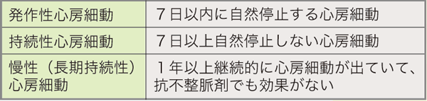 心房細動（Af）の特徴まとめ