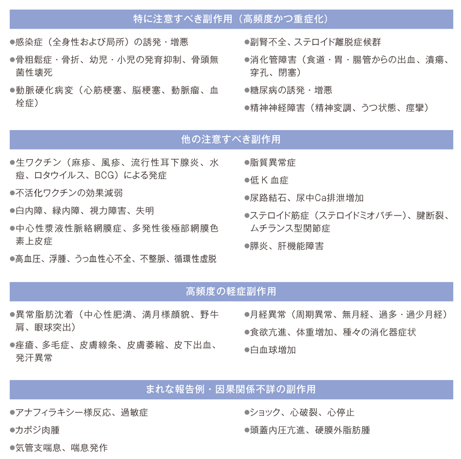 ステロイドの副作用