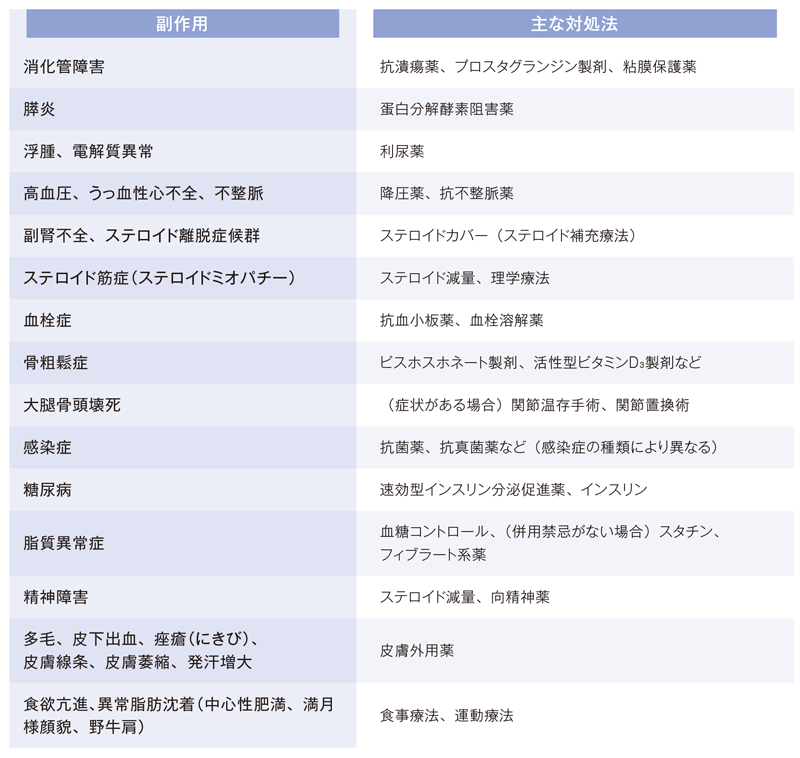ステロイドの一般的副作用への対処法
