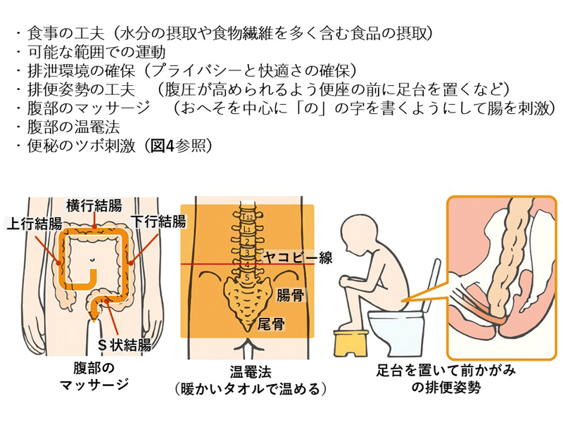 オピオイド誘発性便秘症 Oic 看護のポイント ナース専科