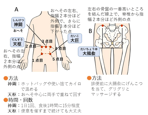 オピオイド誘発性便秘症 Oic 看護のポイント ナース専科