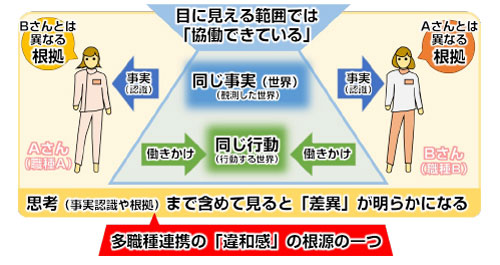 一見協働がうまくいった状況での「違和感」の根源