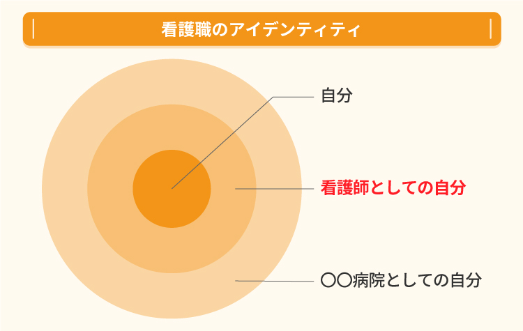 看護職のアイデンティティ