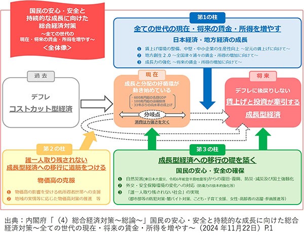 イメージカット