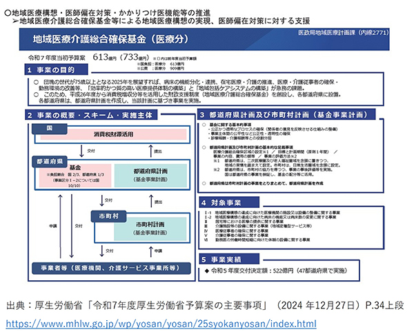 2025年予算案