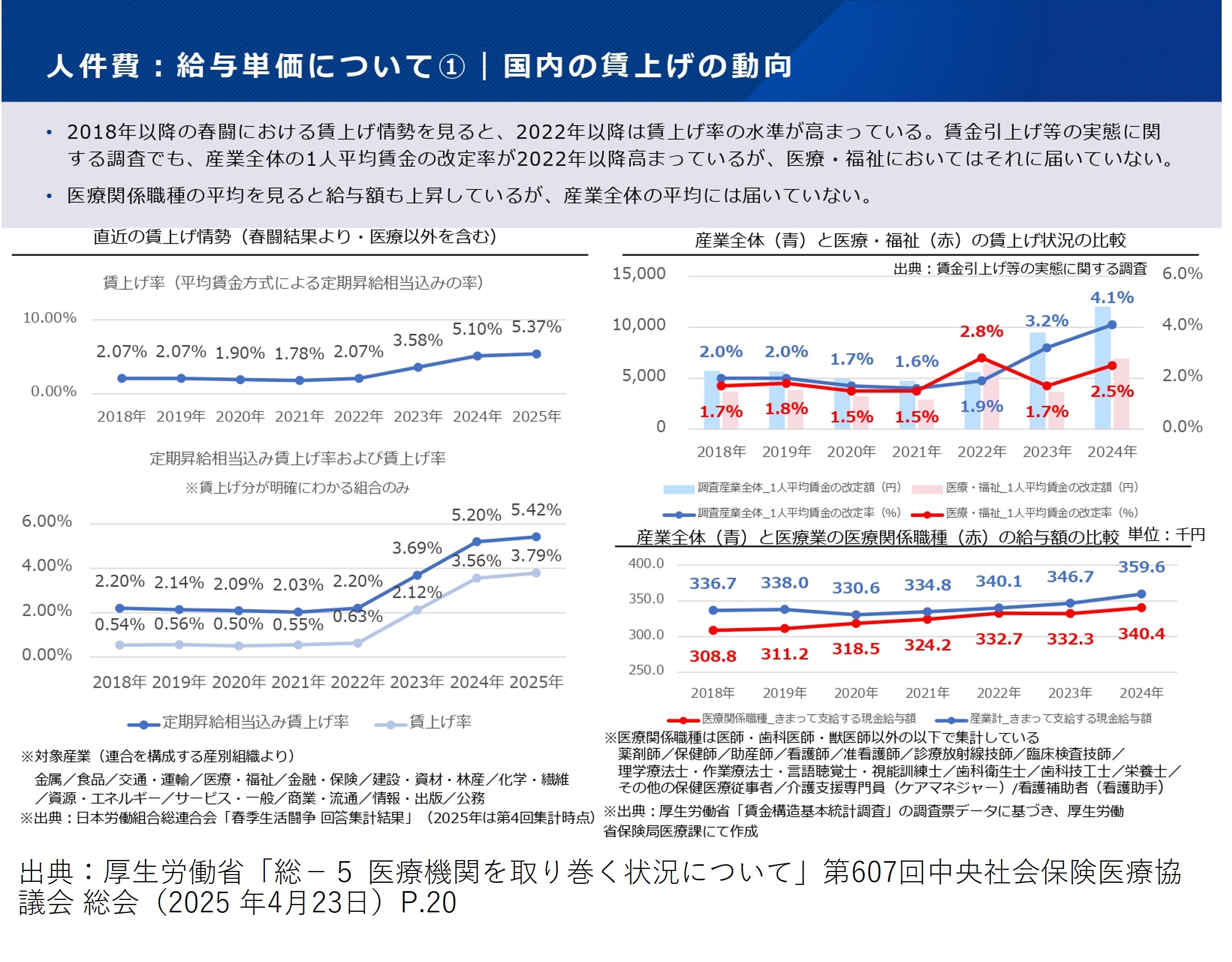 2026年度診療報酬改定に向けた議論