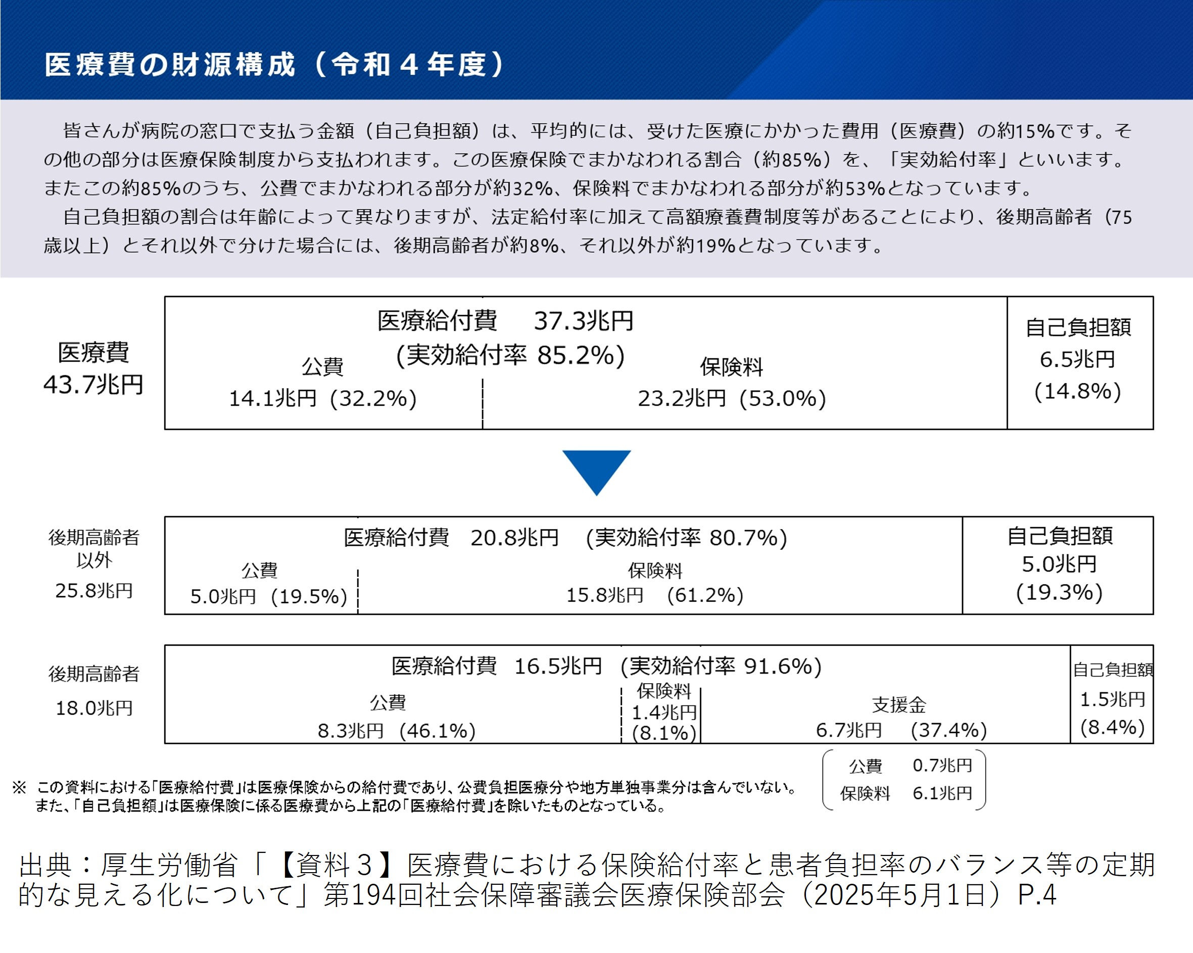 健康・医学 RESULTS 高額療養費制度の在り方に関する専門委員会を設置へ | ナース専科