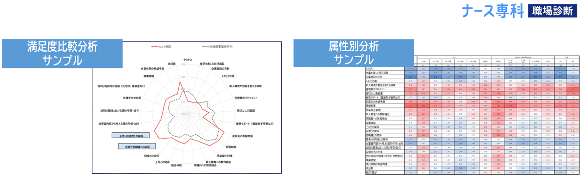 調査サンプル