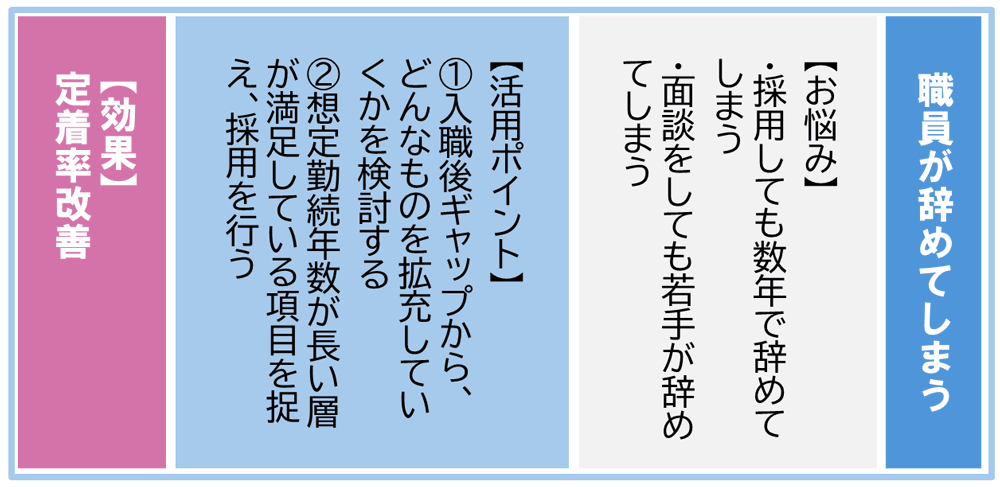 職員が辞めてしまうの図
