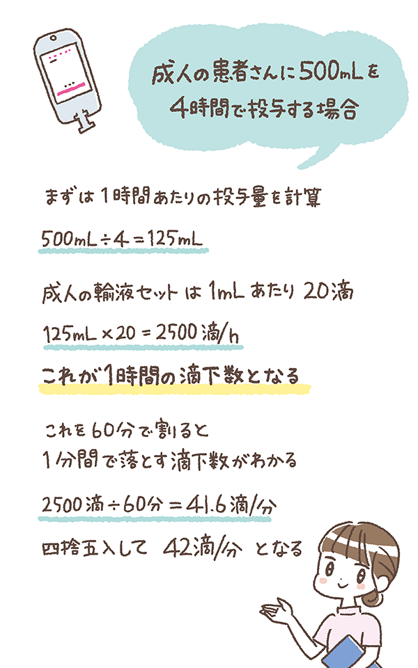 成人の場合の滴下数計算方法解説