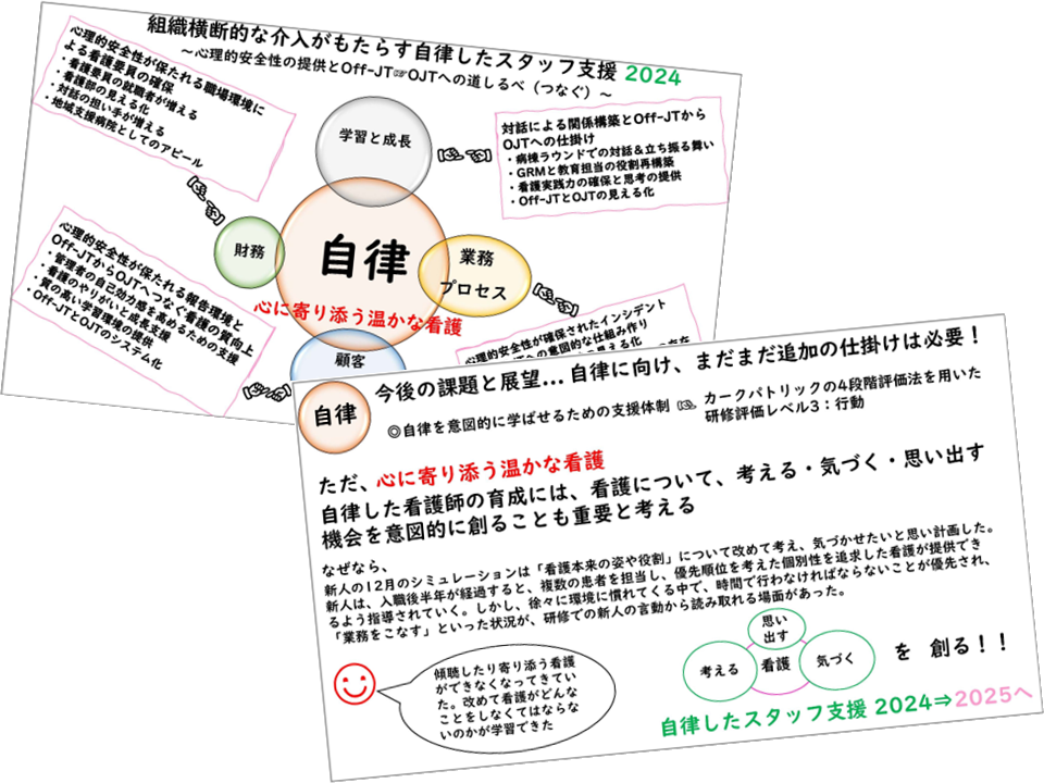 2024年度の教育体制に関する戦略マップ