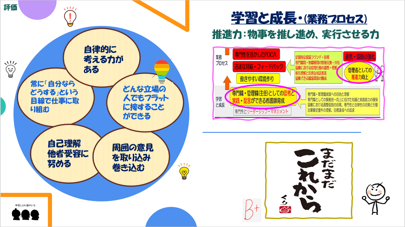 戦略マップp4