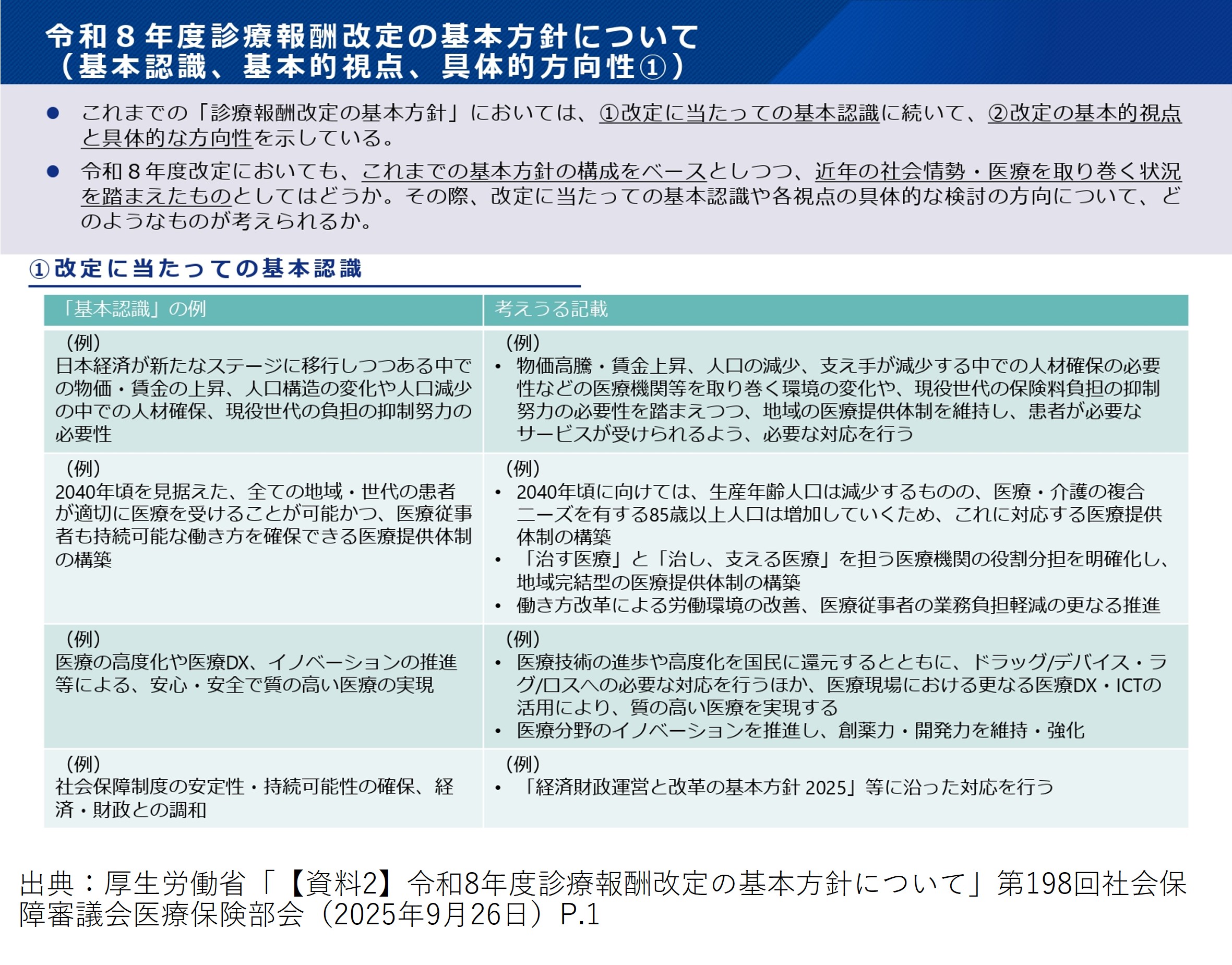診療報酬改定
