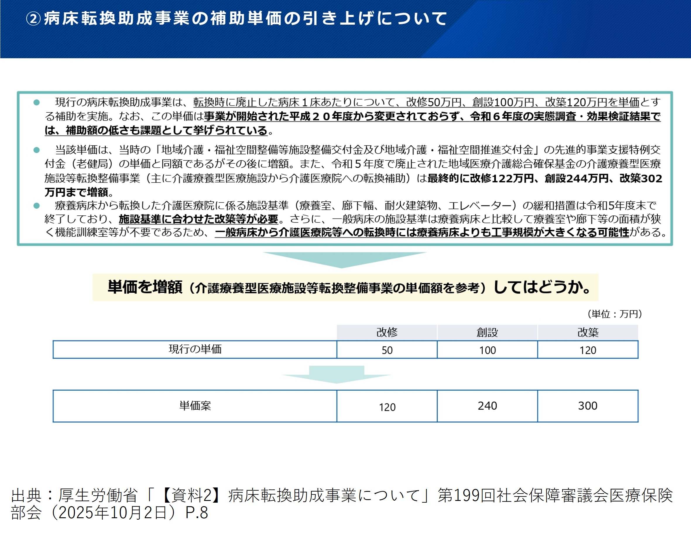 病床転換助成事業、補助単価の引き上げについて