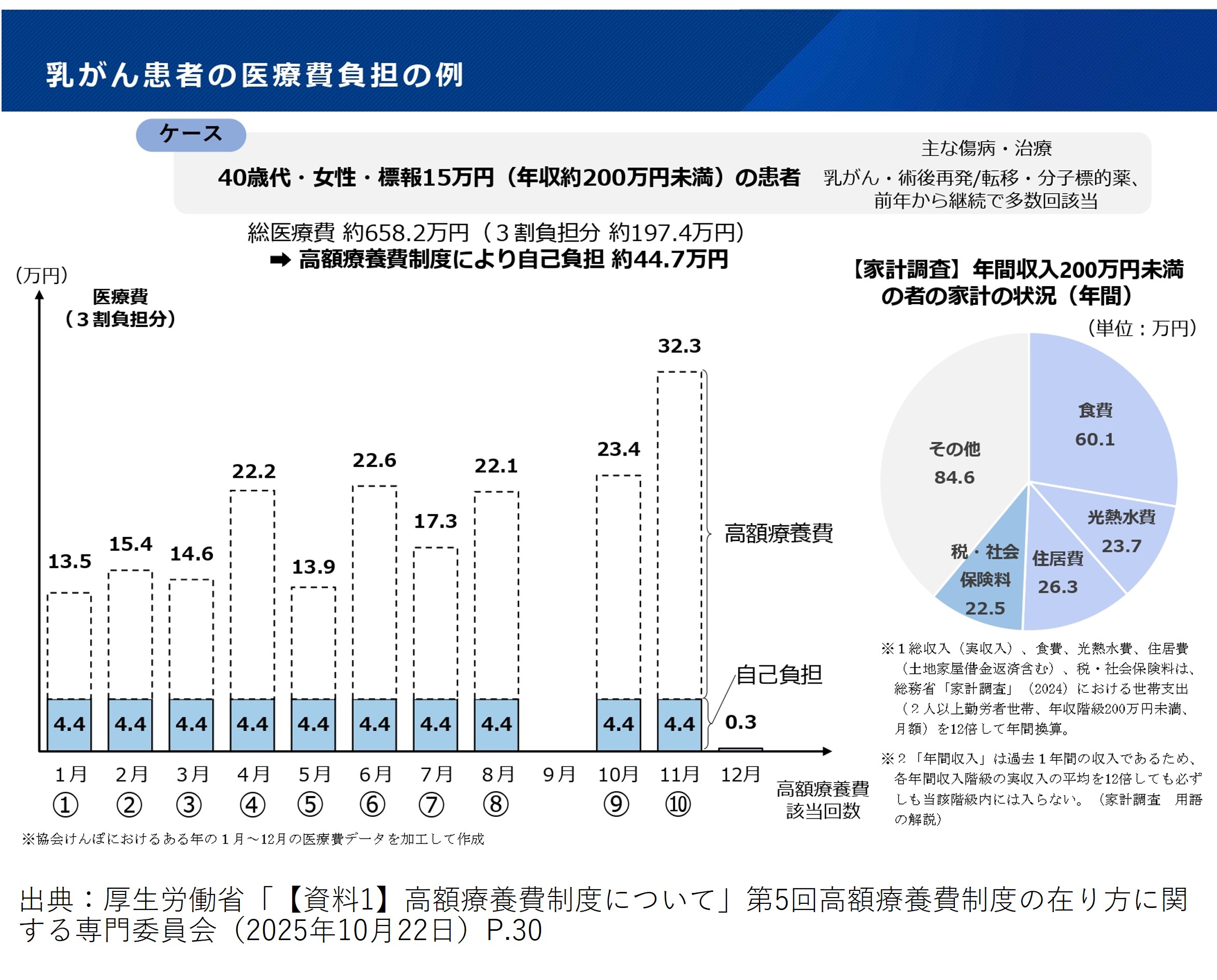 高額療養費制度について