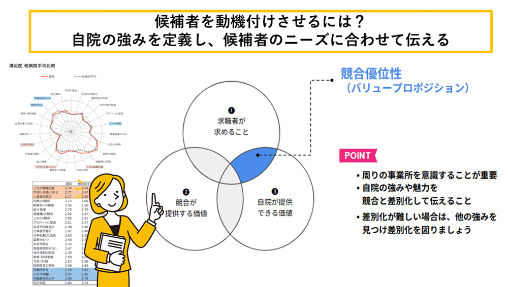 自院の強みを定義する