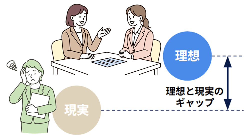 理想と現実とのギャップ