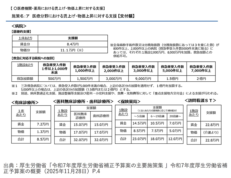 2025年度補正予算案