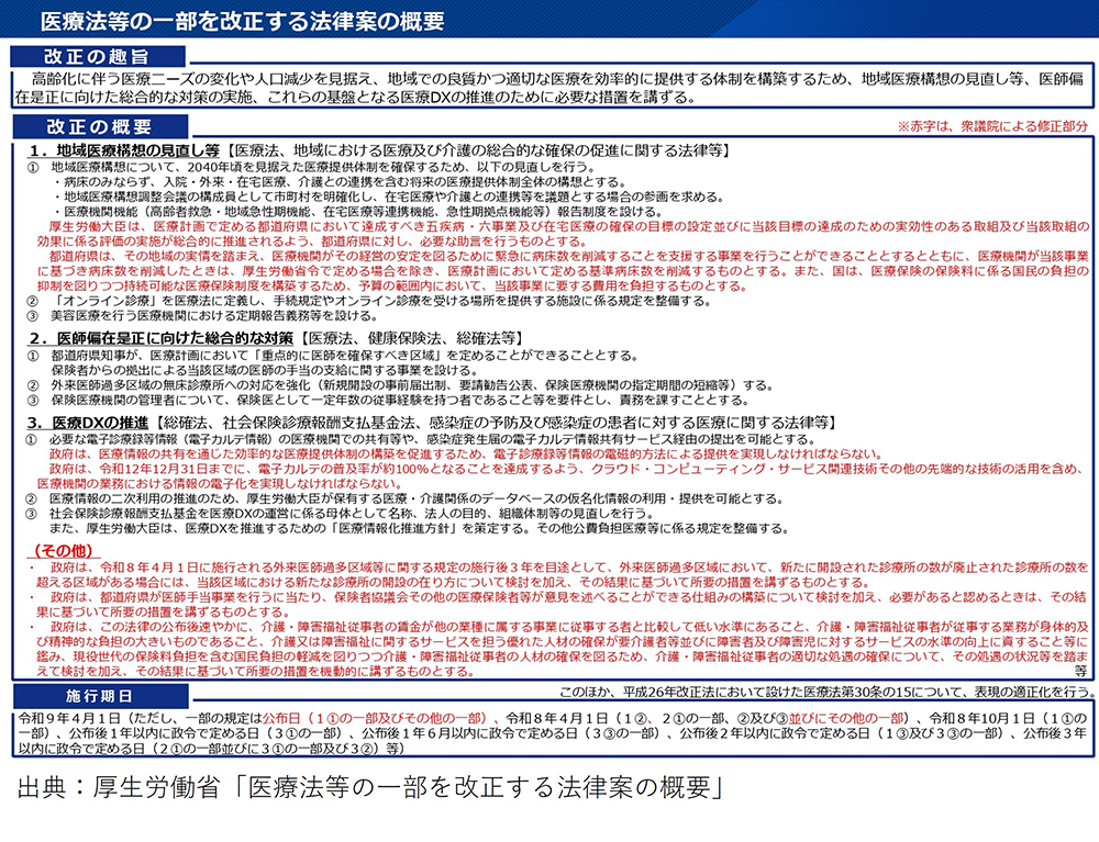 医療法等の一部を改正する法律案」