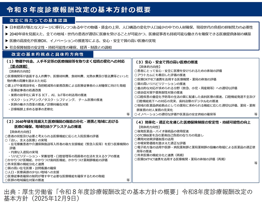 2026年度診療報酬の基本方針