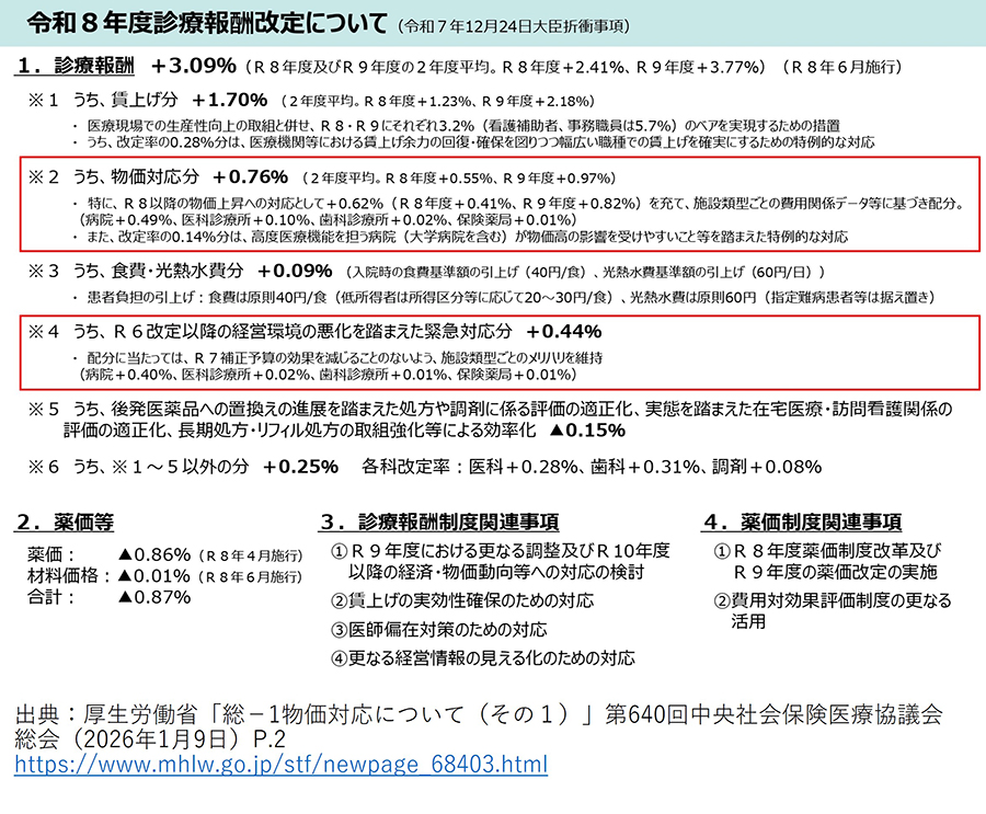 2026年診療報酬改定