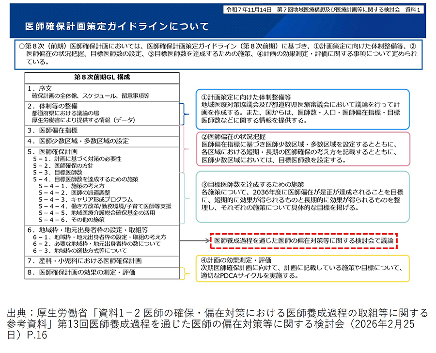 意思確保計画策定ガイドライン