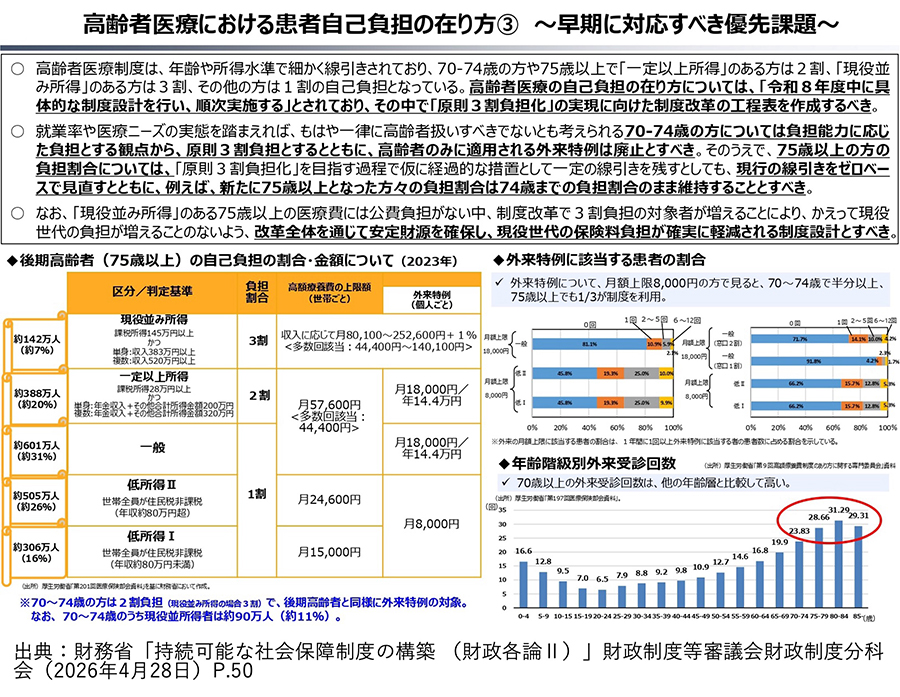 高齢者医療における自己負担のありかた