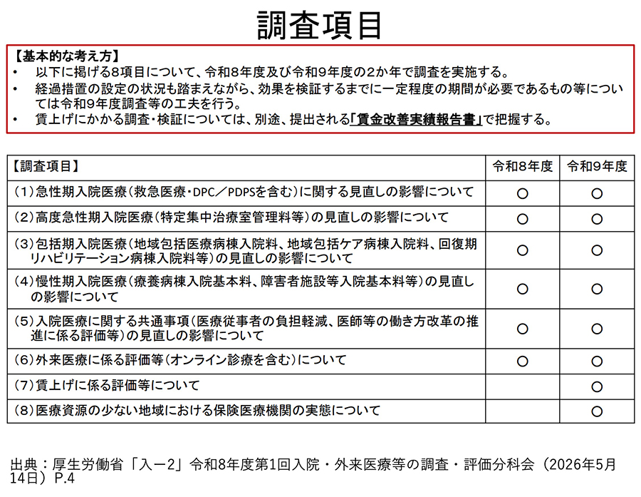 調査項目