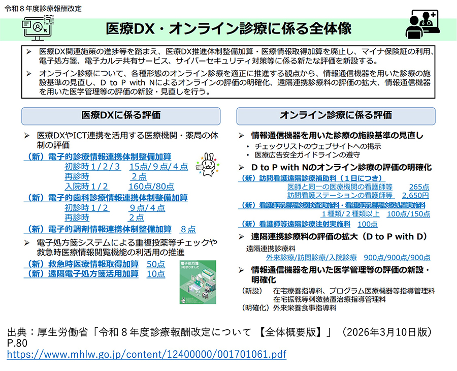 医療DX新加算
