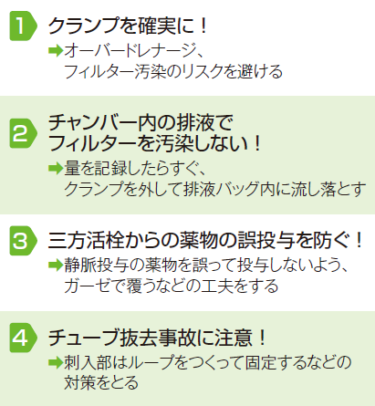 ドレナージ管理の4カ条