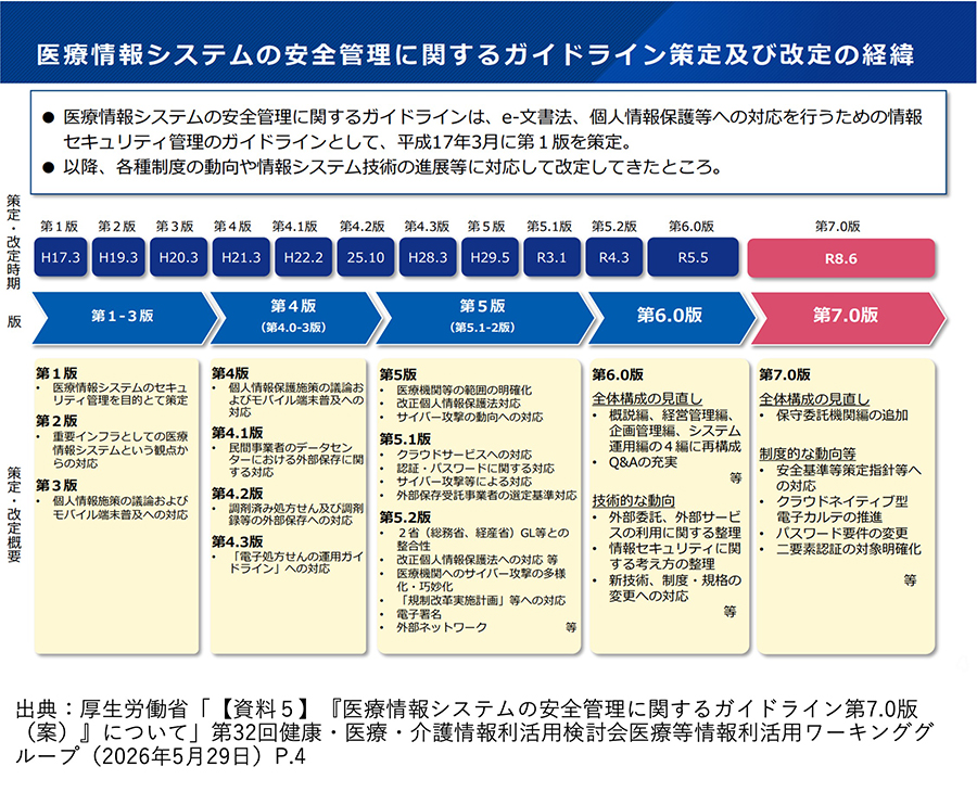 経緯