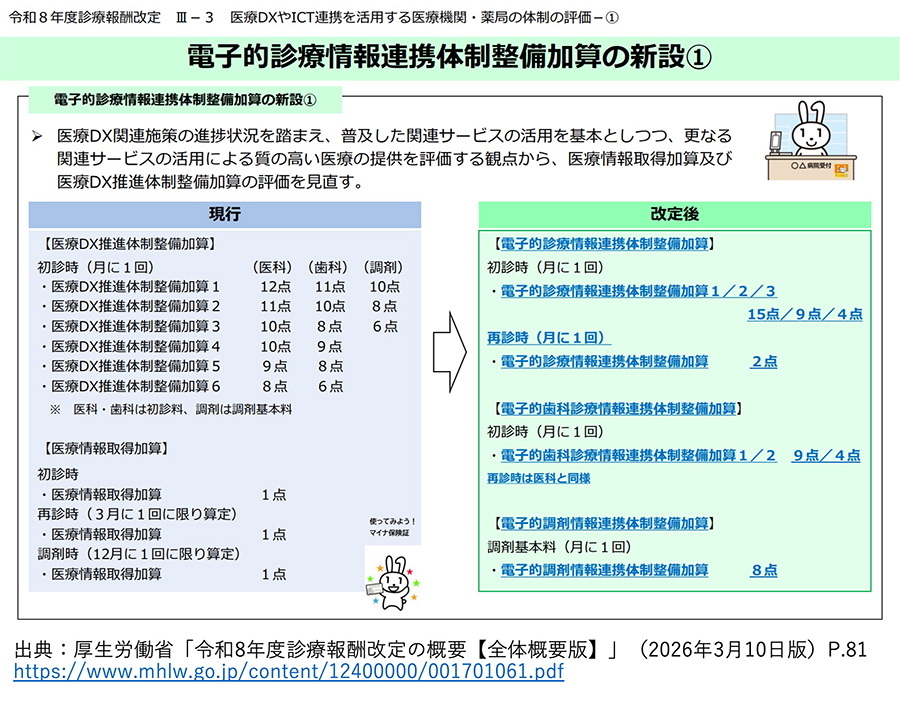 電子的診療情報連携体制整備加算について