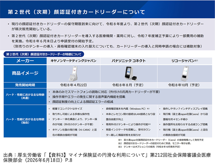 従来の保険証の暫定措置7月末に終了