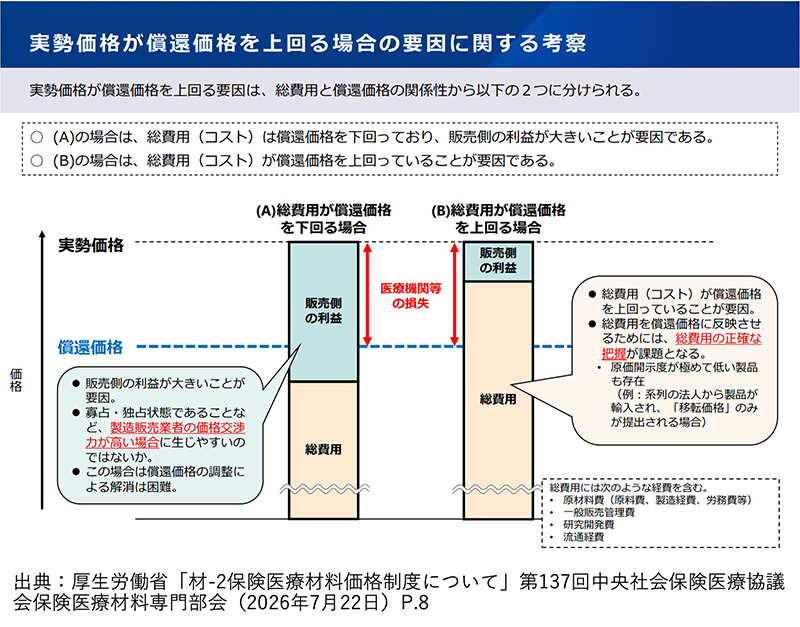 逆ザヤの機能区分
